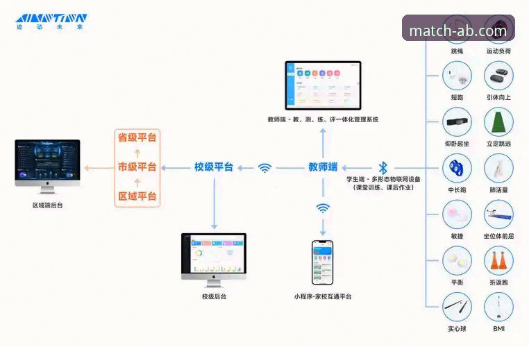 ab体育官方平台数据统计下载与导出操作教程